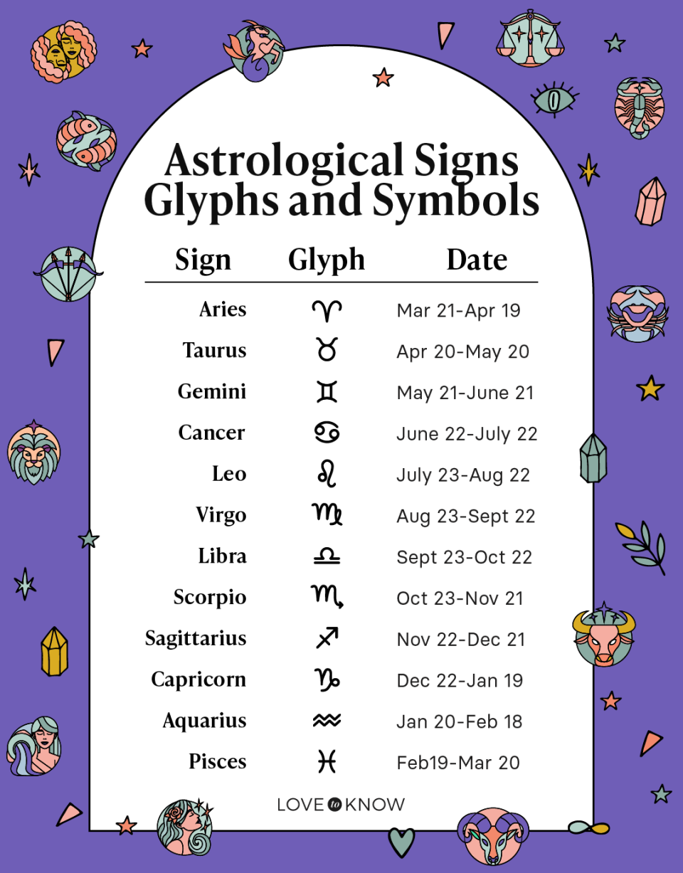 Angelic Vision Tarot- astrological signs, glyphs and symbols